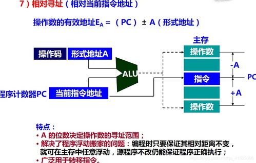計(jì)算機(jī)組成原理第七章 指令系統(tǒng)知識(shí)梳理與計(jì)算機(jī)系統(tǒng)服務(wù)